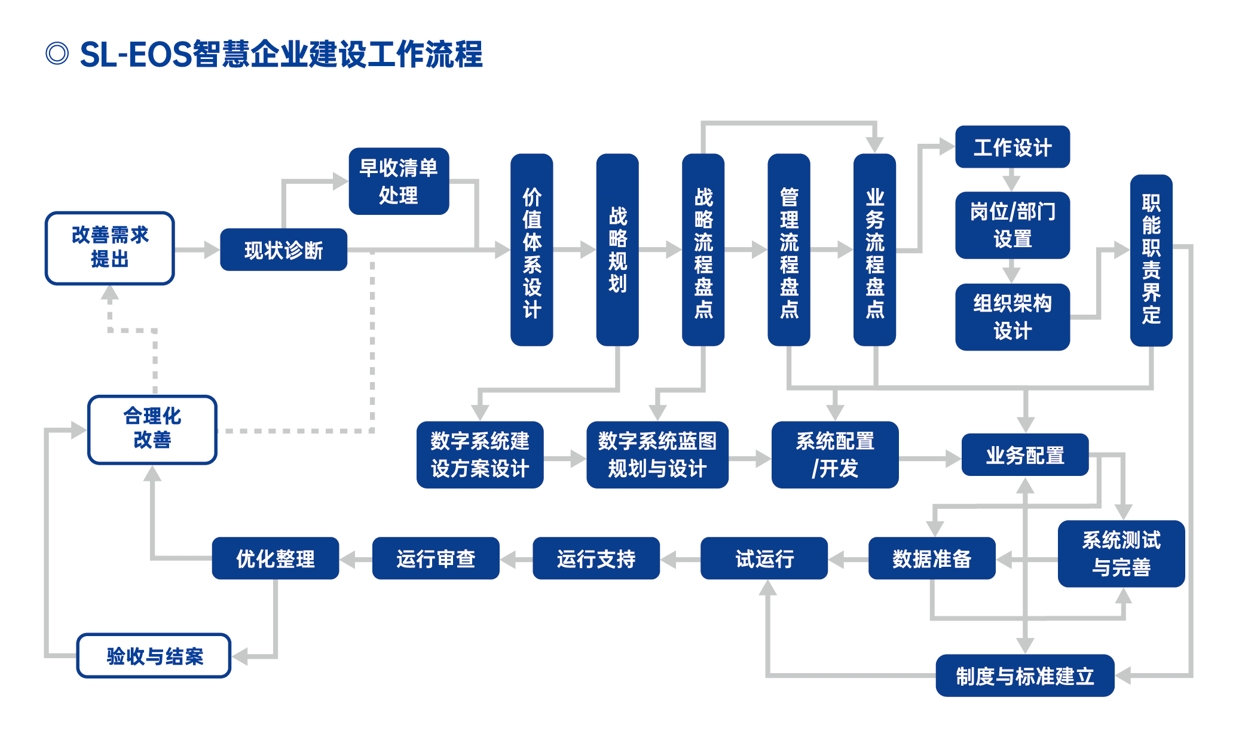 SL-EOS智慧企业|浙江省企业之家网